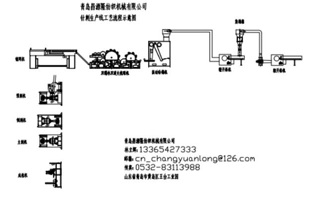 大棚毛氈（zhān）設備機械
